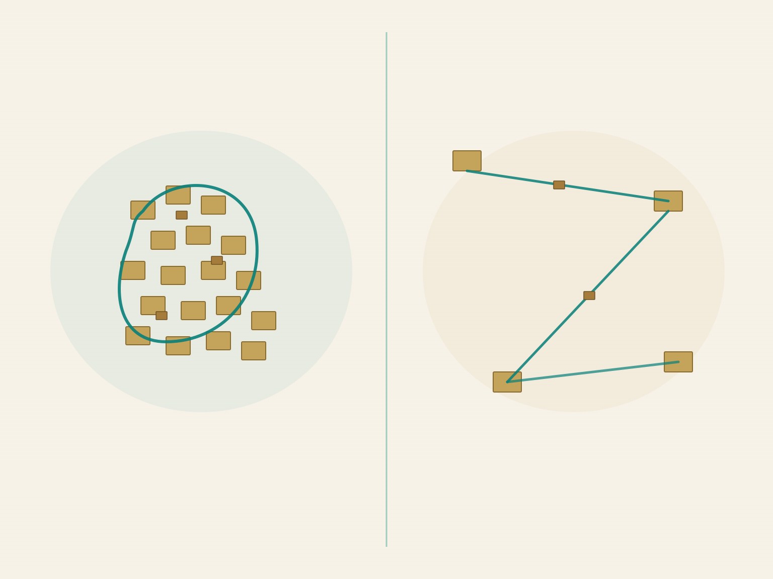 Bird’s-eye diagram: clustered market stalls with a short delivery loop on the left; distant stalls linked by long haul roads on the right.
